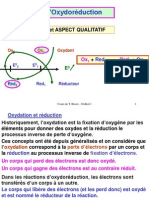 P.C.E.M

RUDIMENTS DE THERMODYNAMIQUE CHIMIQUE

Aspect �nerg�tique des r�actions chimiques :

Au cours d'une r�action il peut y avoir 