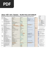 Locators Table 1 0 2 PDF