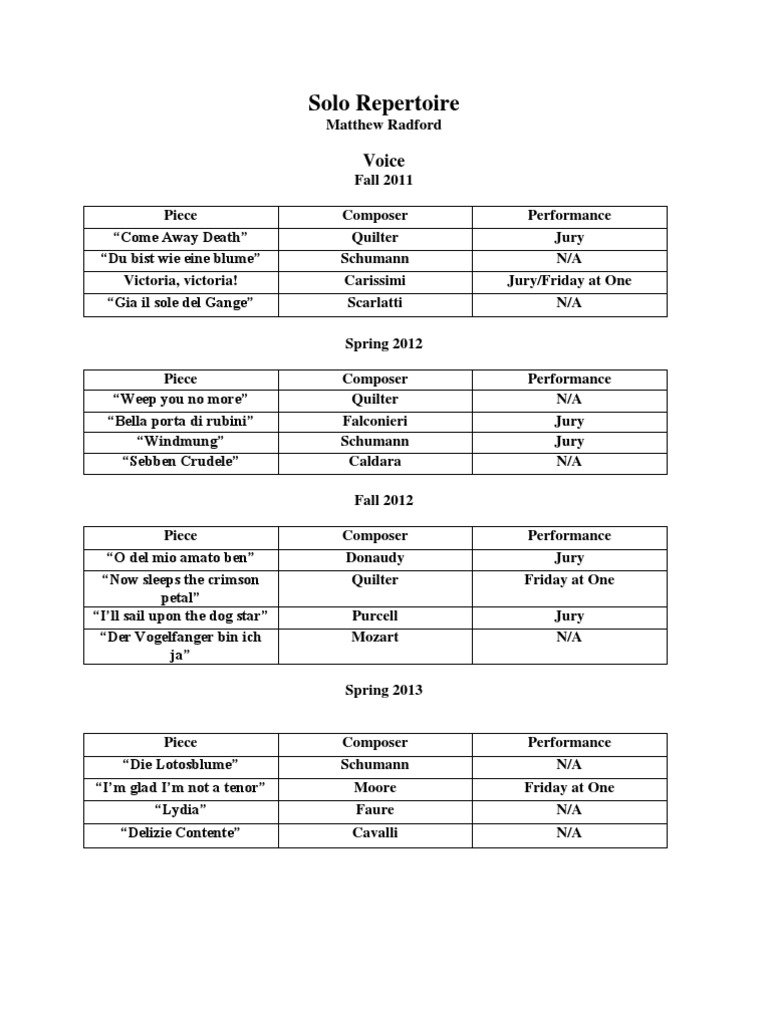 Solo Repertoire List by Matthew Radford | PDF