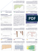 SoER 2011 PORTUGAL - 10 INDICATORS