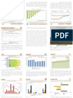 SoER 2009 PORTUGAL - 10 INDICATORS