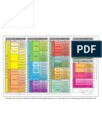 Tabela Cronoestratigráfica