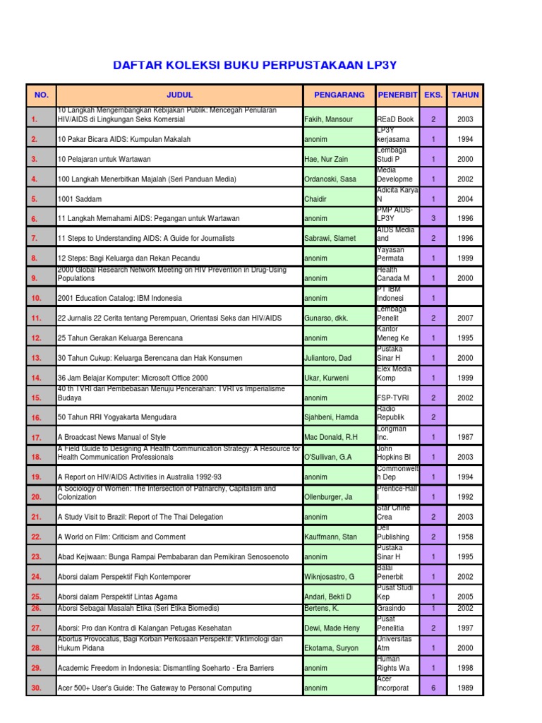 Daftar Koleksi Buku