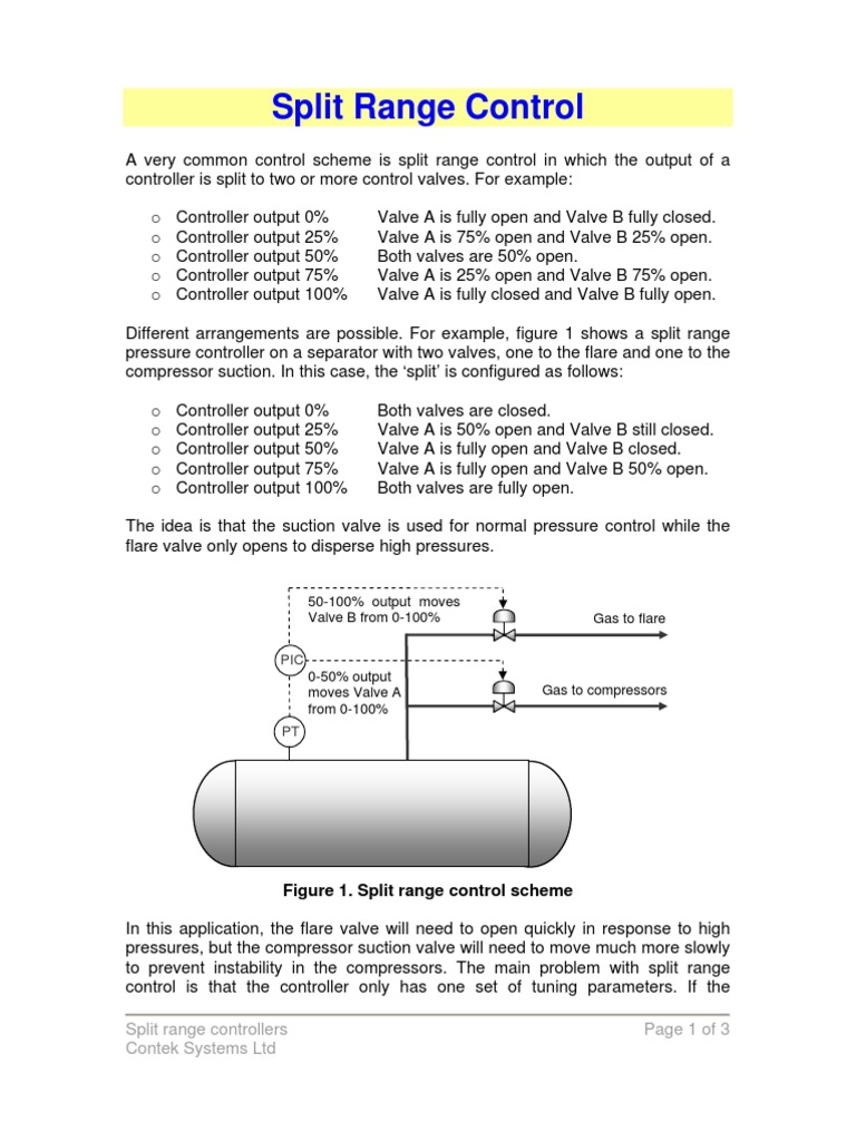 Split Range Controllers Valve Control System