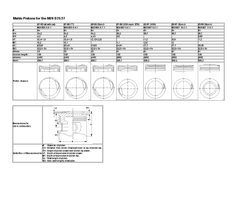Mahle Pistons M20 Question Integrity