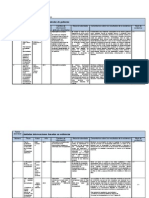 Tabla de Evidencias CONADIS 1