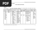 Download silabus-biologi by Eli Priyatna SN12803563 doc pdf