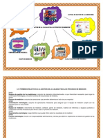 Mapa Mental de Proceso de Mediciòn