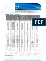 TN3-0506-Properties and Equivalent Grades