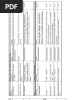 28-Day Step 1 Study Schedule