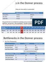 Bottlenecks in The Donner Process: - Drilling Issue