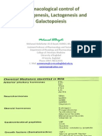 Mammogenic Pharmacology