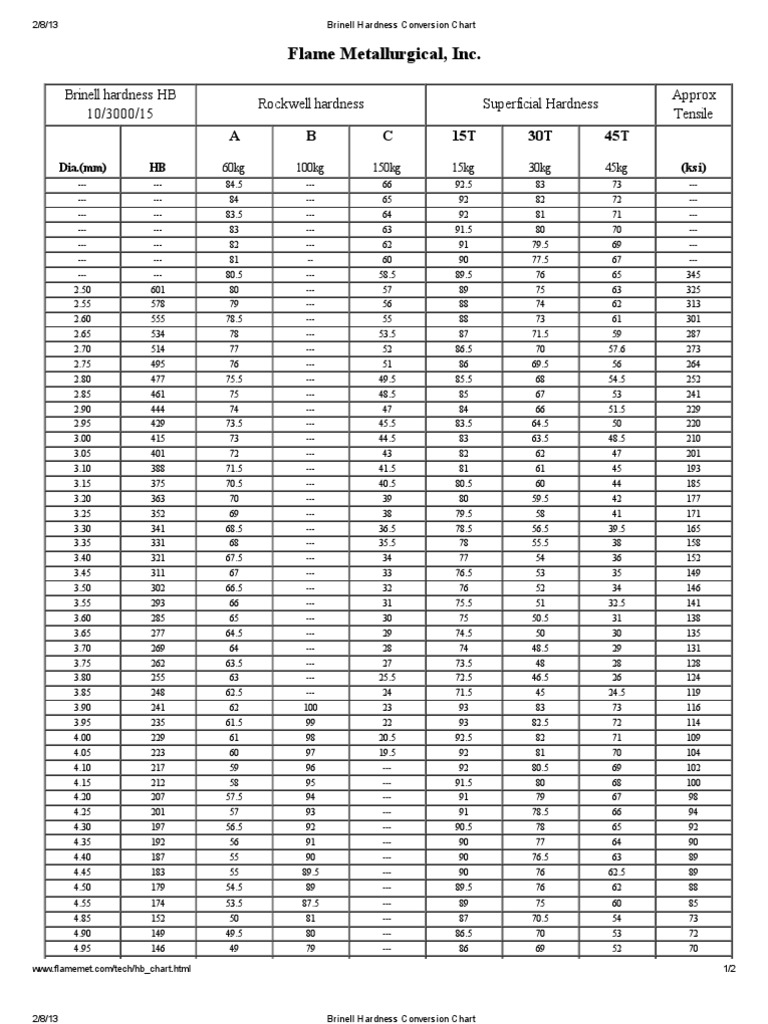 brinell-hardness-conversion-chart