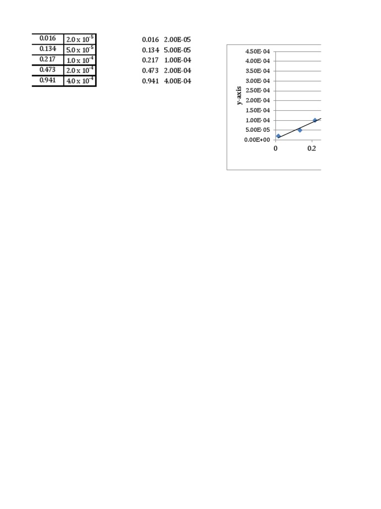 Data Points and Axis Values | PDF | Home & Garden | Computers