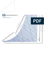 Psychrometric Chart: Enthalpy - Btu Per Pound of Dry Air