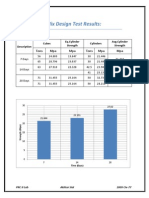 Mix Design Test Results:: Tons Mpa Mpa Tons Mpa Mpa