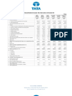 Tata Annual Report 2012