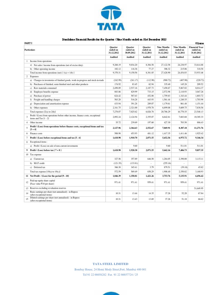 TATA MOTORS ANNUAL REPORT 2024 25 PDF FREE DOWNLOAD INDIA visual data 2