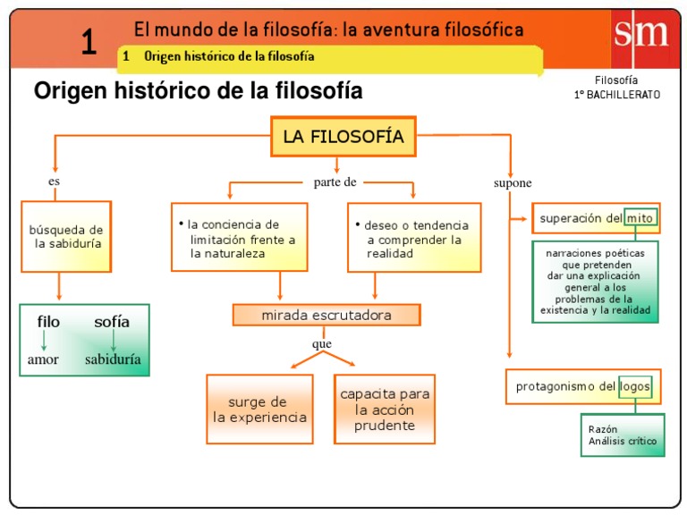 Cuadro sinóptico Origen de la Filosofía