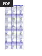 Chicago Police Department Officers