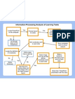Information-Processing Analysis