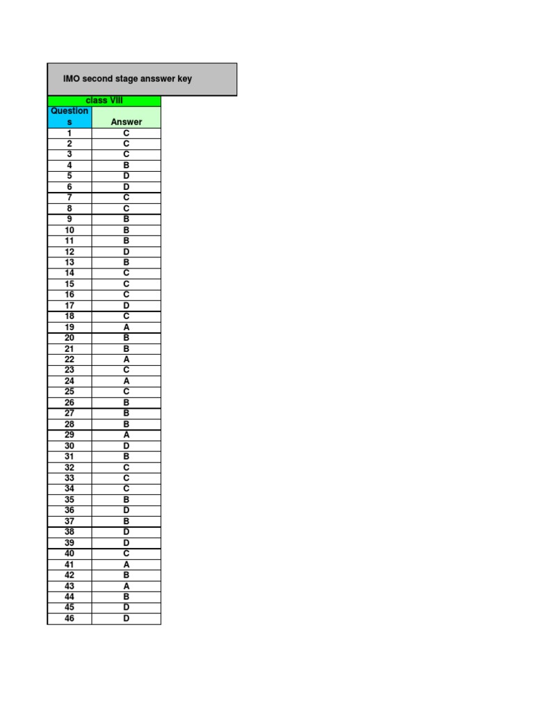 IMO Stage 2 Answer Key PDF