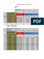 Subdv Lot Data Comp