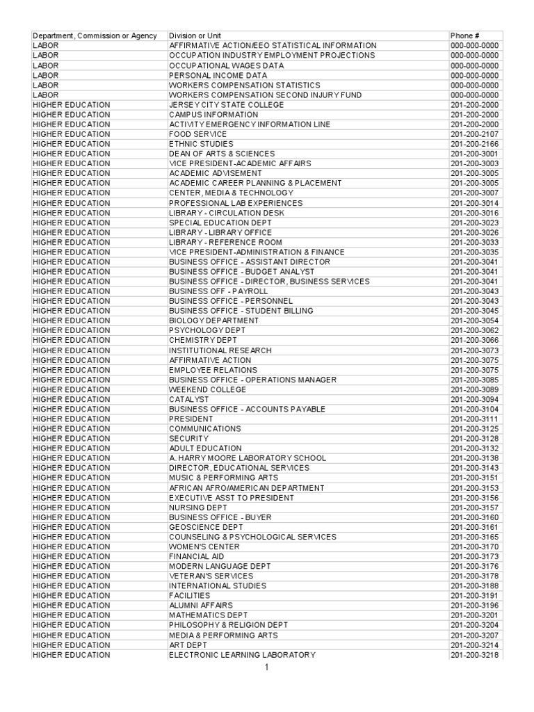 New Jersey State Agencies Phone Directory March 2013 Ordered by Phone