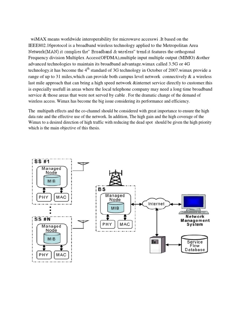 802.16d Fixed Broadband Radio Access Standard: It Specifies The Air ...