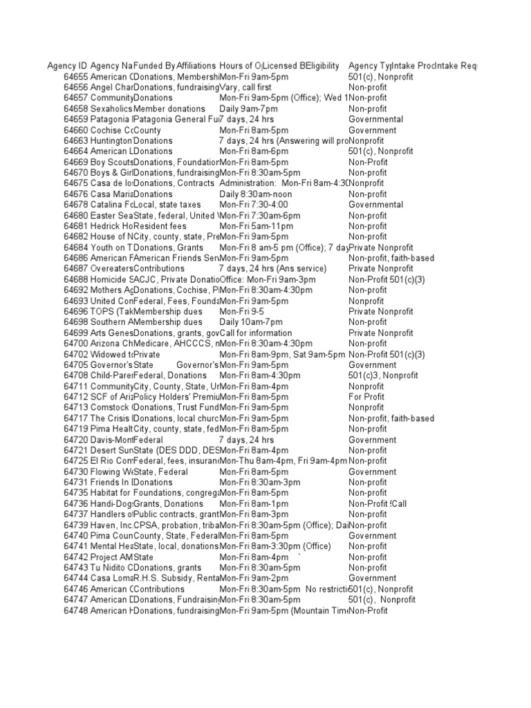 Agency Archive Nonprofit Organization Fundraising
