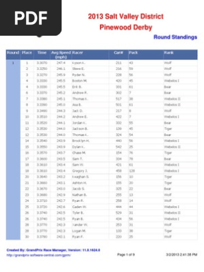 2013 Pinewood Derby Overall Standings