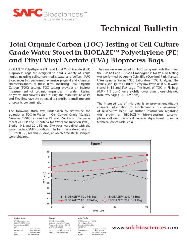 SAFC Biosciences Technical Bulletin Total Organic Carbon (TOC