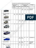 KLIK Tabel SAE Vs Jenis Mobil