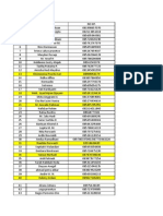 Daftar Kakak-Adik Asuh