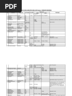 Download Dosis Obat Farmakope Indonesia by Linda Rusliana Sari SN128202184 doc pdf