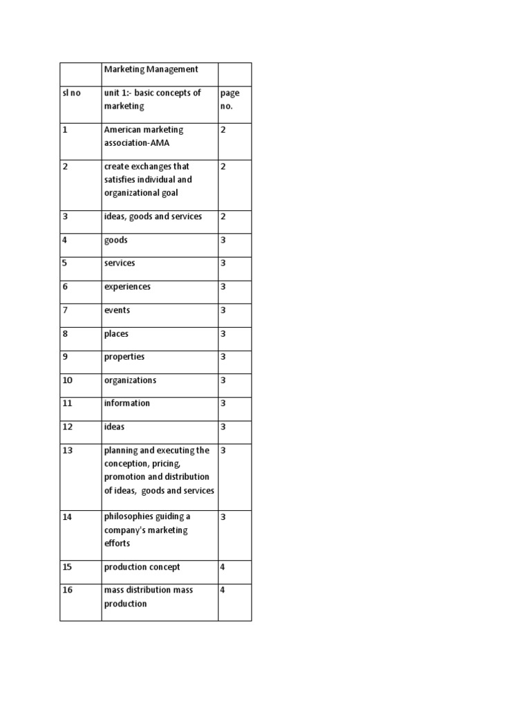 Marketing Management Keyword - 2nd Sem | PDF | Strategic Management ...