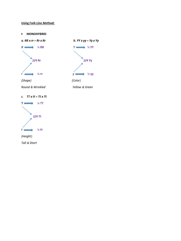 Fork Line Method