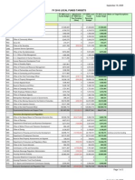 FY 2010 Targets