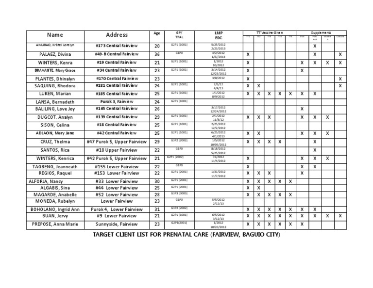 Target Client List Prenatal PDF