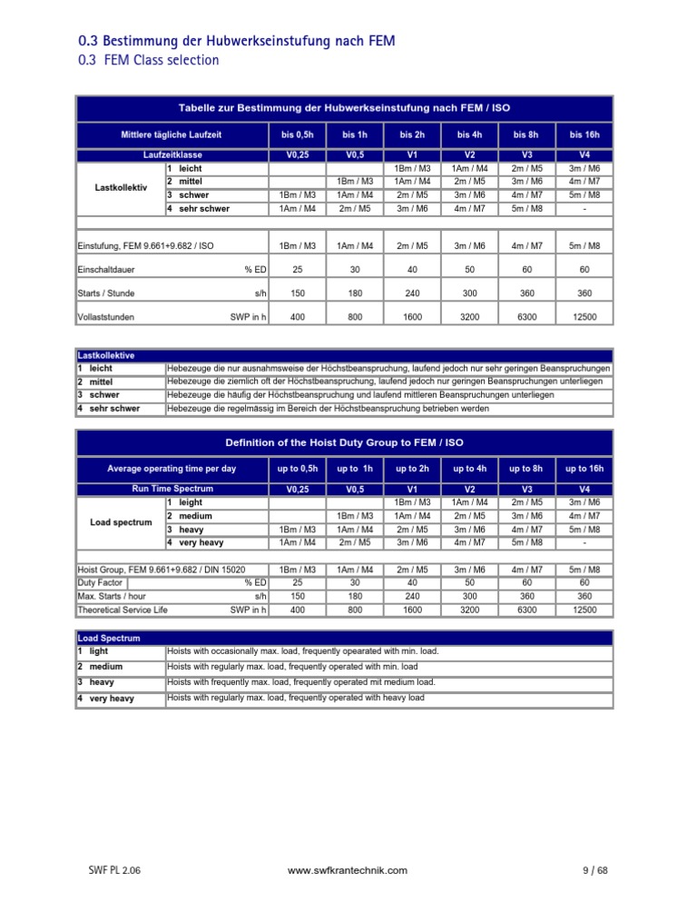 FEM Class Selection | PDF