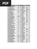 700 Songs Information Western