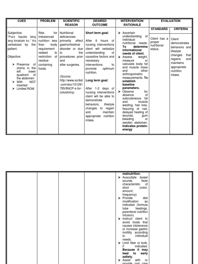 Nursing Intervention For Altered Nutrition - NutritionWalls