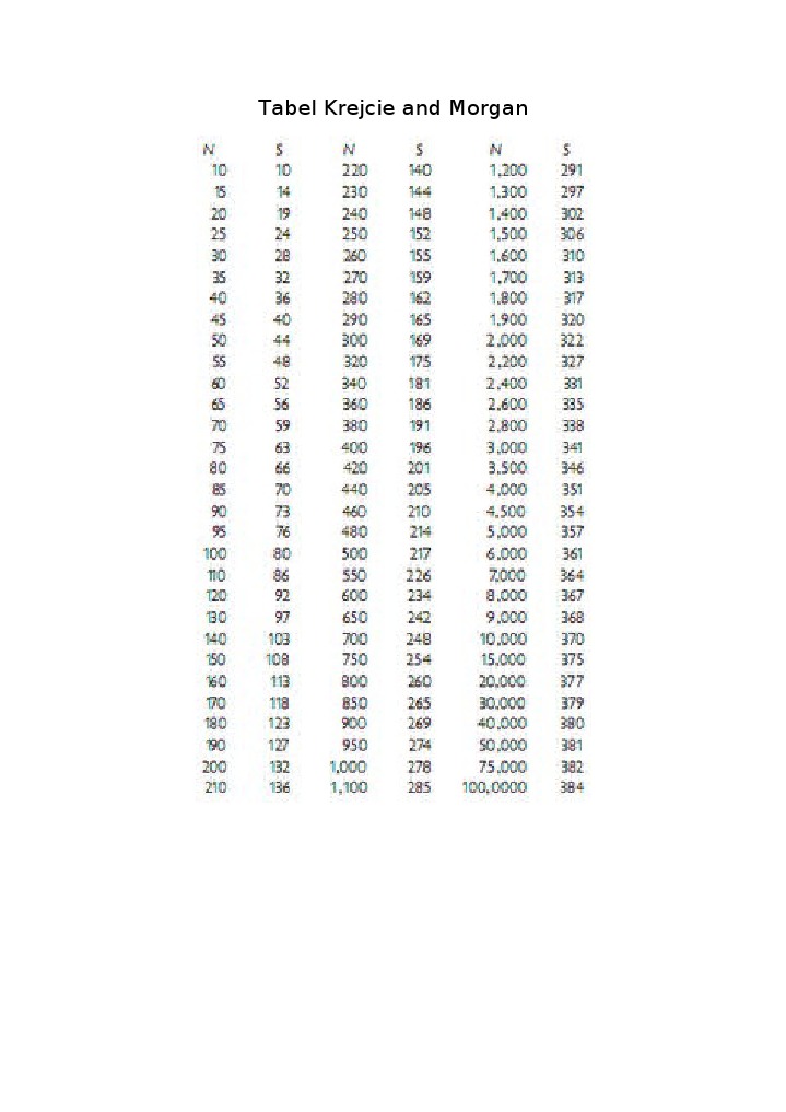 Tabel Krejcie And Morgan