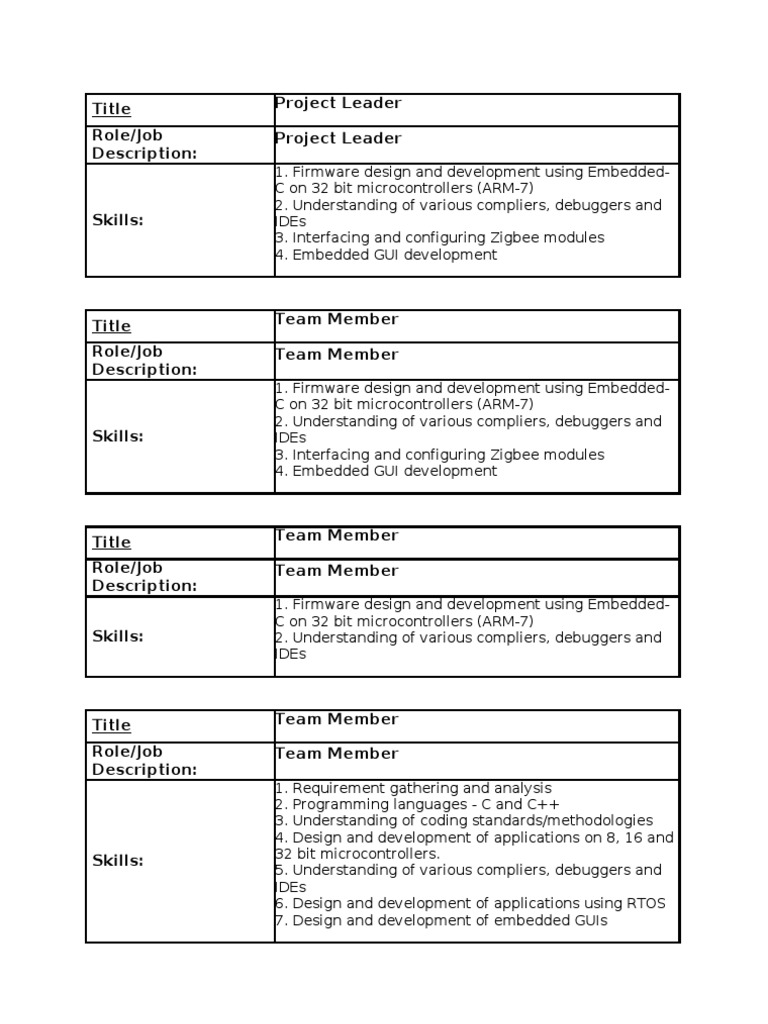 Embedded Career Requirements | PDF | Microcontroller | Embedded System