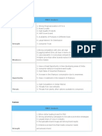 P&G Swot