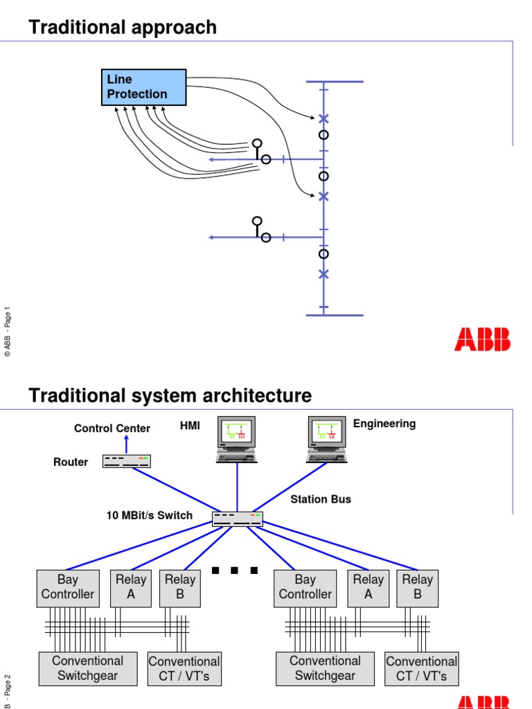 Traditional Approach: Line Protection | PDF