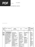 Download silabus biologi kelas x handayani by Eli Priyatna SN12825926 doc pdf