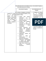 Cuadro Comparativo de Los Perfiles Profesionales de Las Universidades