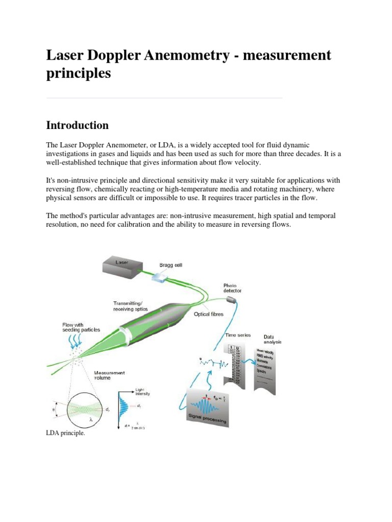 Laser Doppler Anemometry Doppler Effect Wavelength