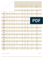 TuesThursFeb26 Grades